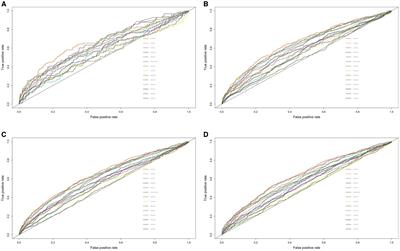 Independent and joint influence of depression and advanced lung cancer inflammation index on mortality among individuals with chronic kidney disease
